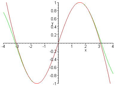 [Maple Plot]