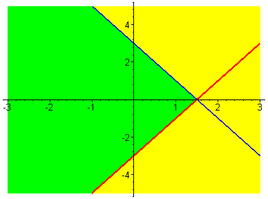 [Maple Plot]