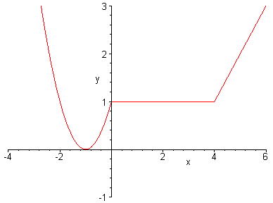 [Maple Plot]