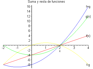 [Maple Plot]