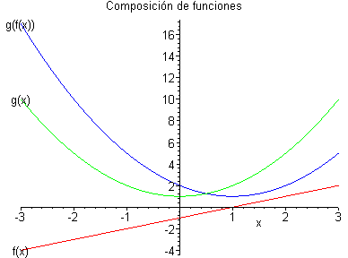 [Maple Plot]