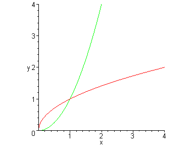 [Maple Plot]