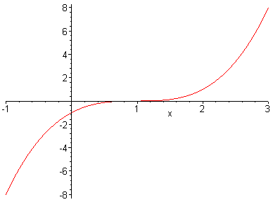 [Maple Plot]