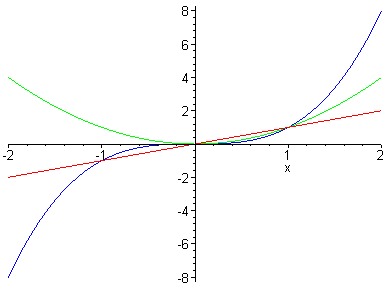 [Maple Plot]