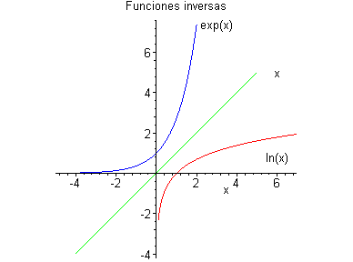 [Maple Plot]