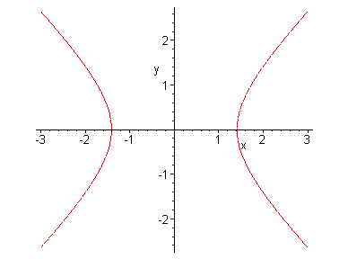 [Maple Plot]