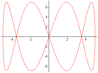 [Maple Plot]