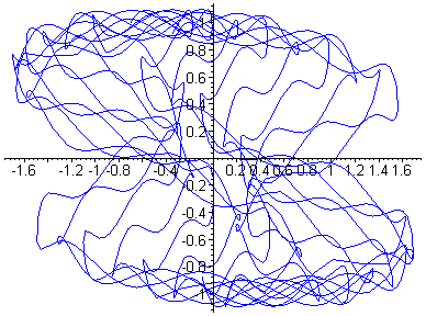 [Maple Plot]