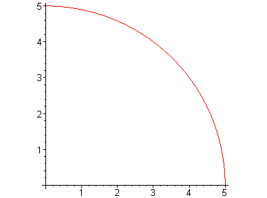 [Maple Plot]