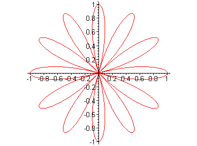 [Maple Plot]