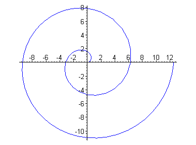 [Maple Plot]