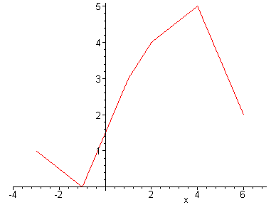 [Maple Plot]