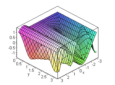 [Maple Plot]