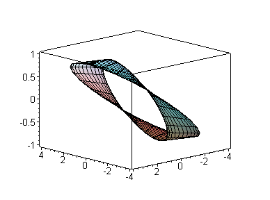 [Maple Plot]