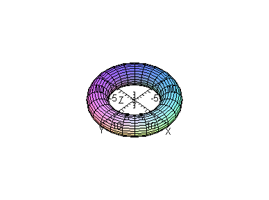 [Maple Plot]