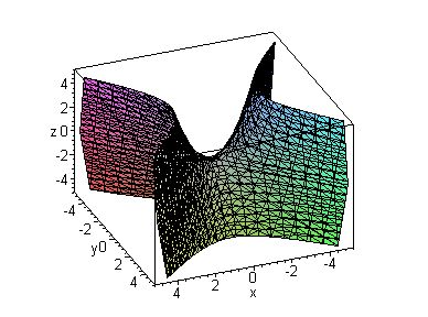 [Maple Plot]