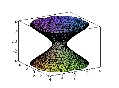 [Maple Plot]