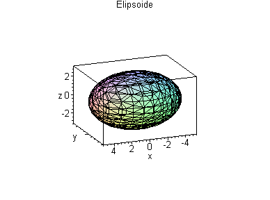 [Maple Plot]