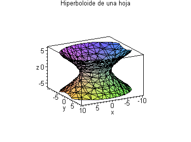 [Maple Plot]