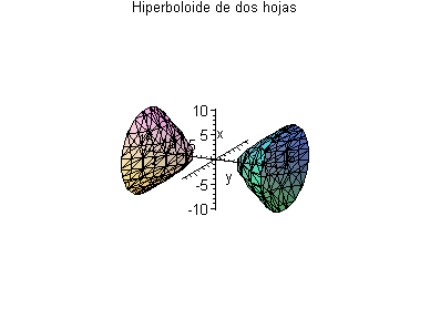 [Maple Plot]