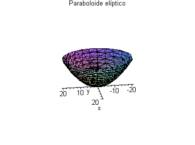 [Maple Plot]