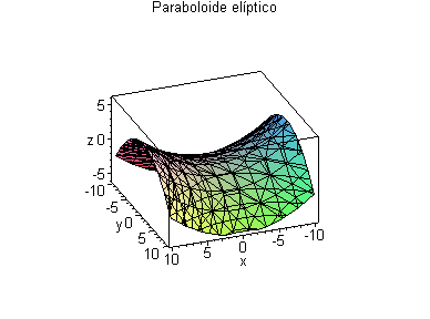 [Maple Plot]