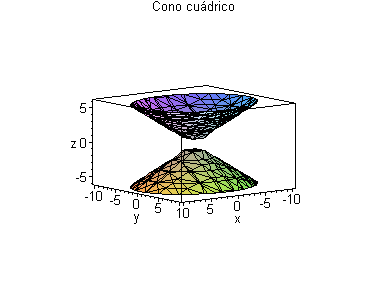 [Maple Plot]