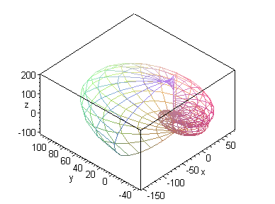 [Maple Plot]