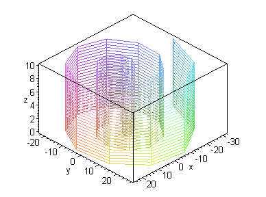 [Maple Plot]