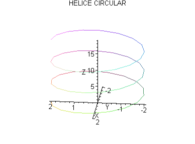 [Maple Plot]