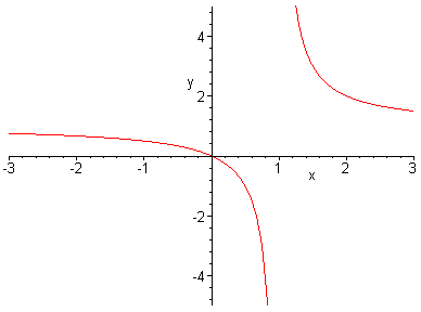 [Maple Plot]