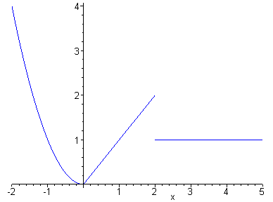 [Maple Plot]