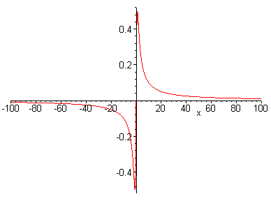 [Maple Plot]