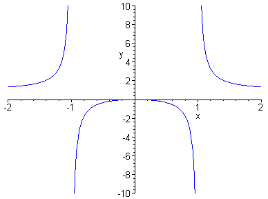 [Maple Plot]