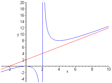 [Maple Plot]