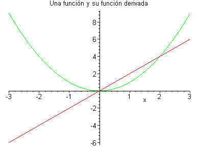 [Maple Plot]