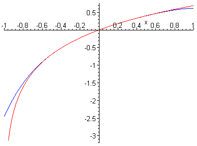 [Maple Plot]