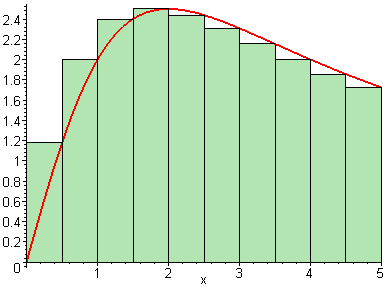 [Maple Plot]