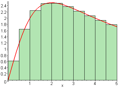 [Maple Plot]