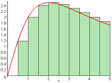 [Maple Plot]